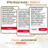 Показы в Pinterest: как обманывают менеджеры и что важно на самом деле